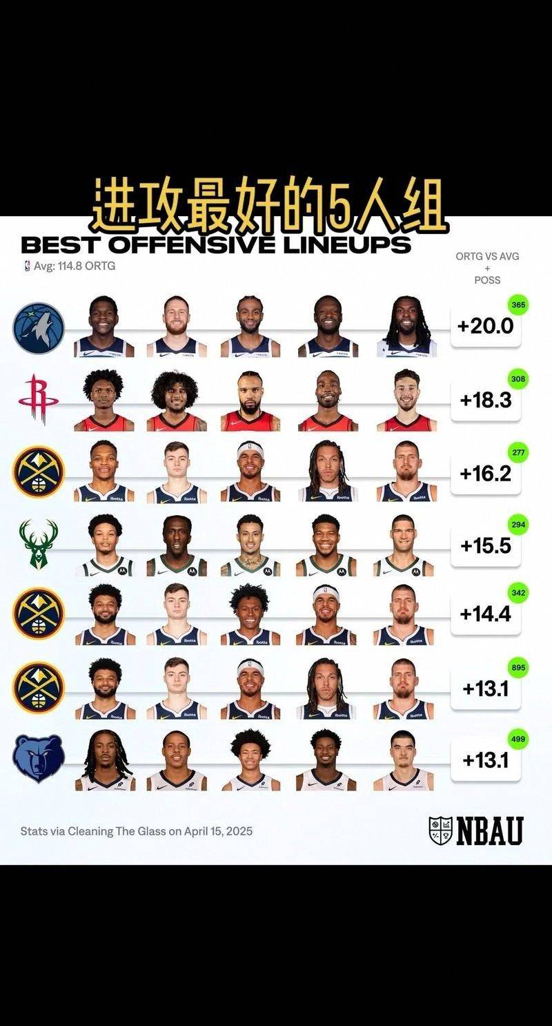 开云中国官网-NBA常规赛赛程吃紧,金州勇士冲刺阶段刷新队史纪录,管理层满意,阵容厚度经受考验的简单介绍